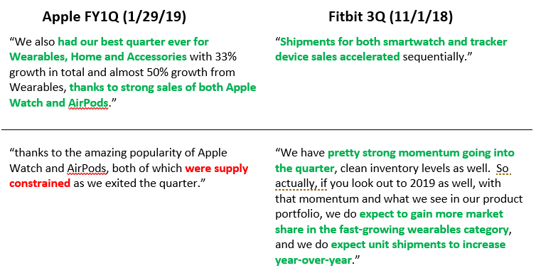 5d6523d76d7a0389533a01a8 5c51dbd6cafb23185260d39b Apple20Earnings20 201.30.19 Wearables20Commentary Optimized