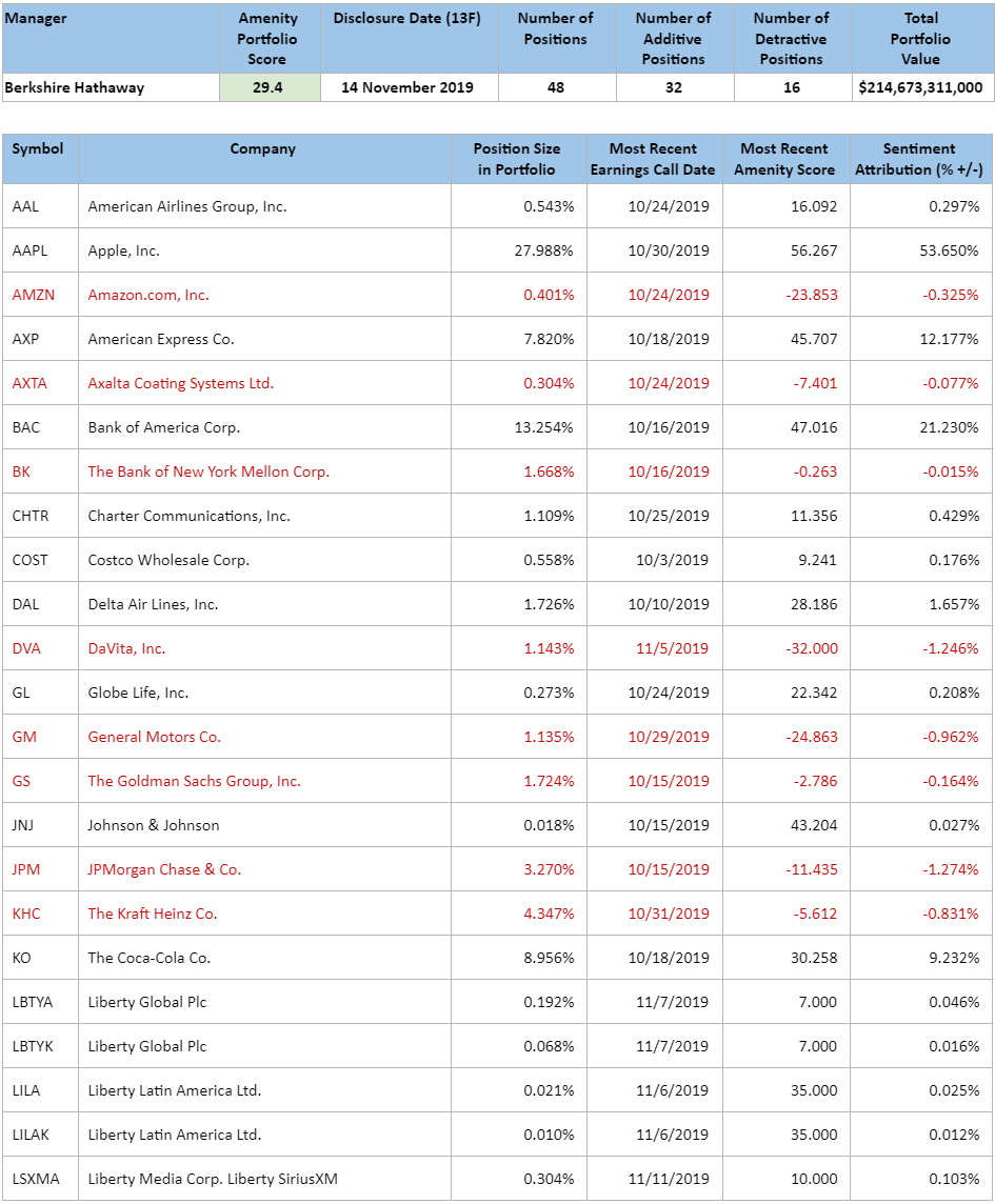 5df8e39efb79d83bd775b736 5dd6e6c14bb27bc27dc434ff Amenity20Portfolio20Score20